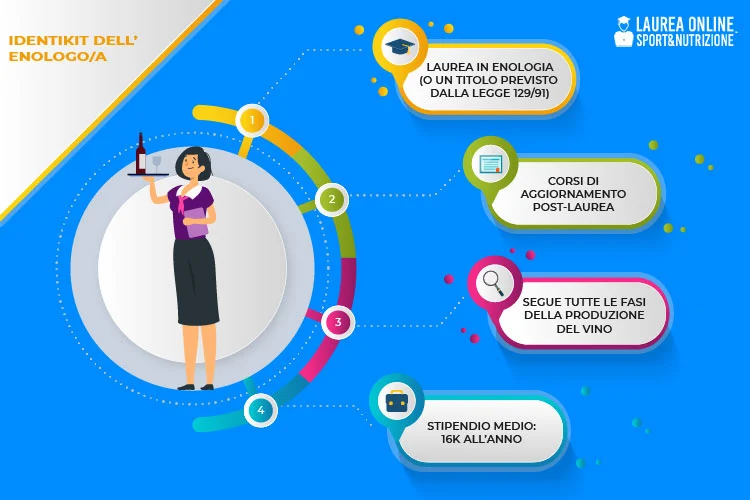 Come diventare dietista infografica